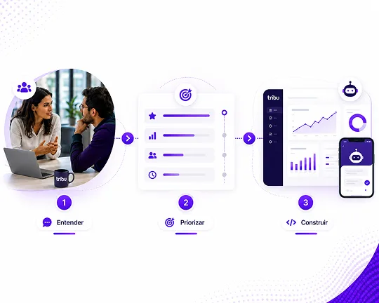Metodología Tribu Emprendedores